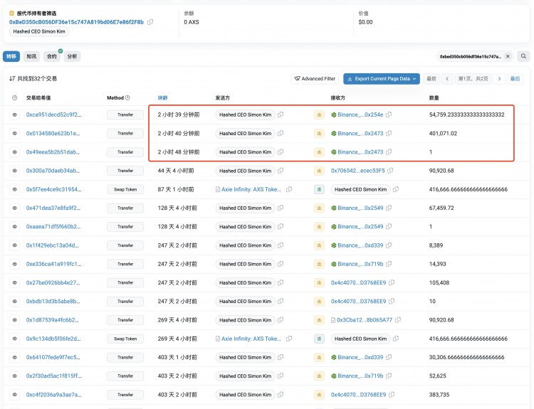 韓國Hashed CEO向Binance轉(zhuǎn)入233萬AXS 140萬AXS可能以$7.17出售