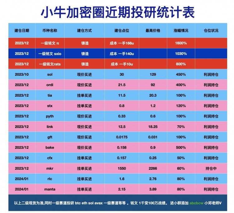 選擇優(yōu)質(zhì)幣種定投長期主義者，賺錢讓生活更美好