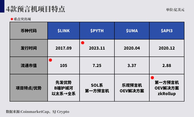 長(zhǎng)推：預(yù)言機(jī)賽道風(fēng)再起？LINK真那么容易“殺”嗎