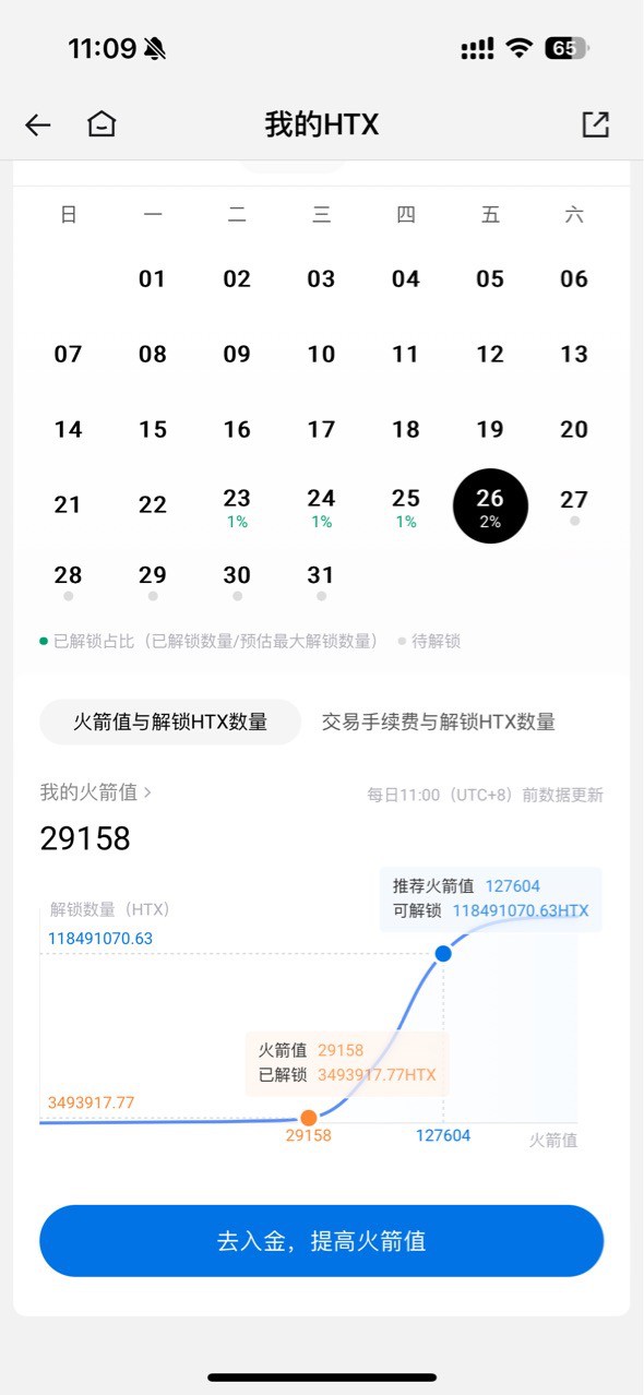 HTX釋放問題。