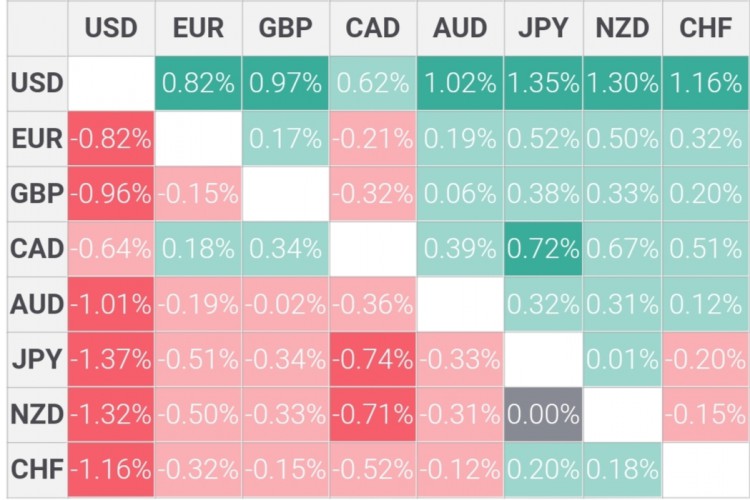 EUR/USD每日摘要市場(chǎng)動(dòng)向