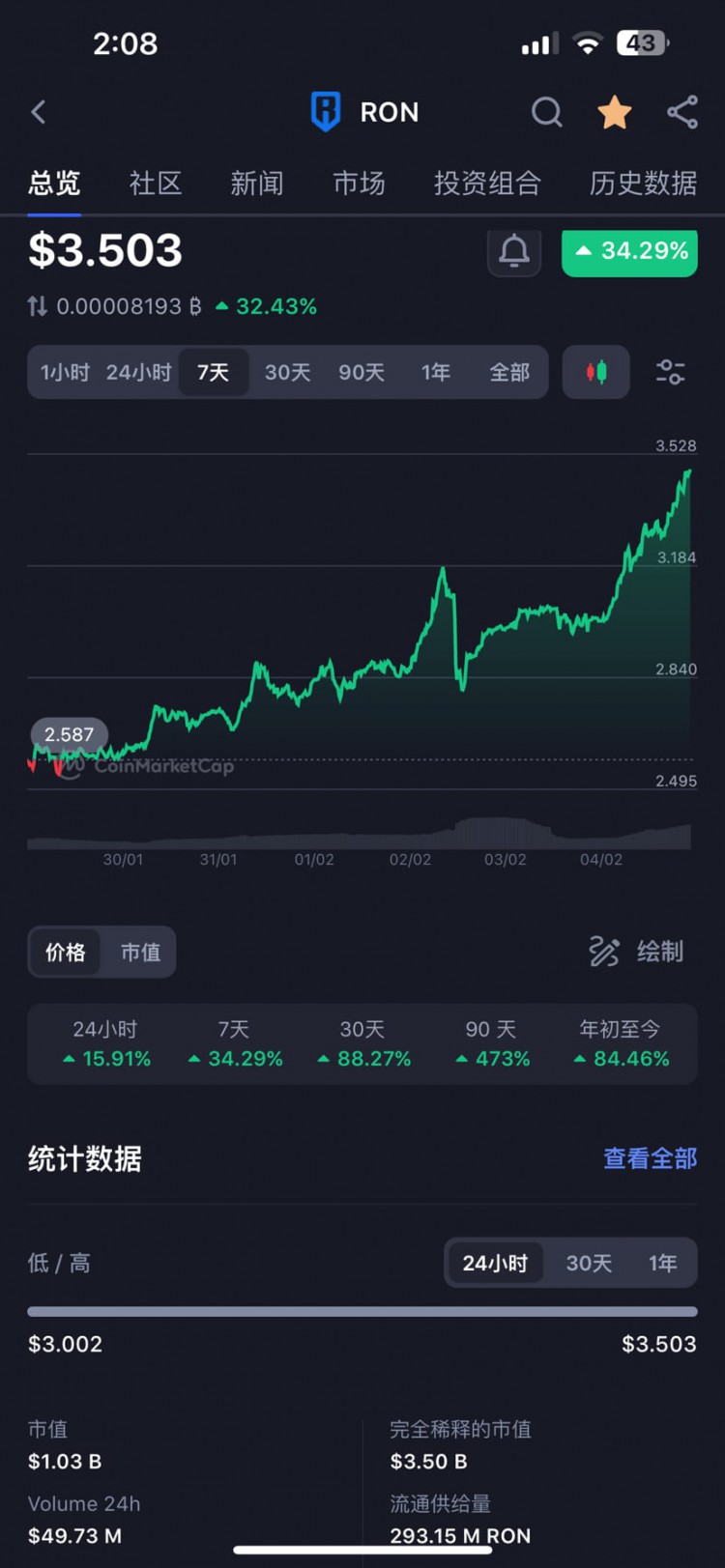 Ronin：未來百億游戲公鏈