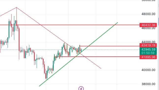 BTC, ETH, BNB, SOL, ORDI: Weekly Pressure and Brea