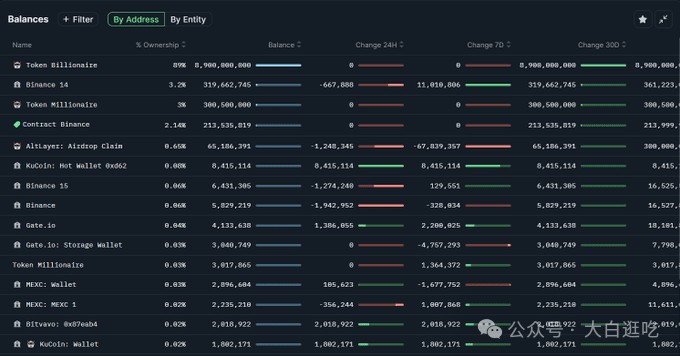 $ALT短期會強勁反彈還是會甩在地上？
