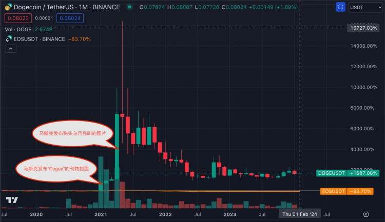 銘文內(nèi)容上鏈:BTC的文藝復(fù)興