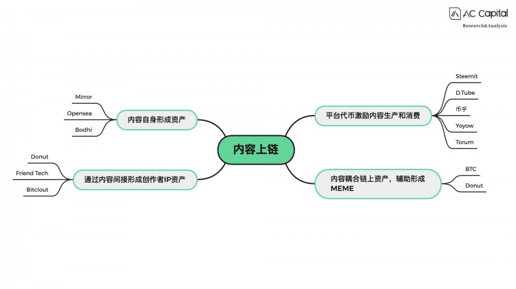 銘文內(nèi)容上鏈:BTC的文藝復(fù)興