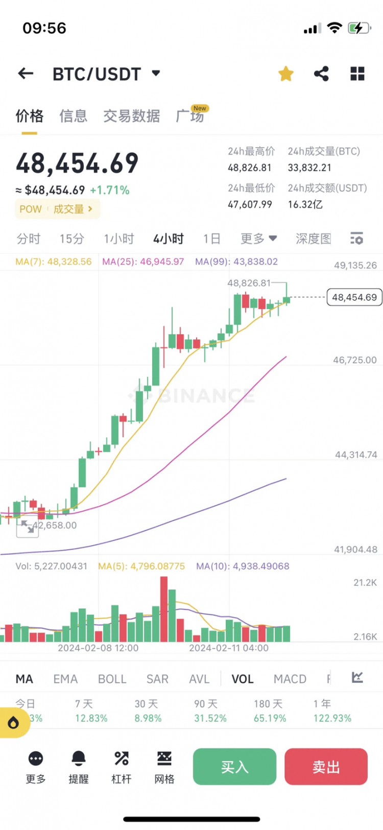 BTC沖擊5萬美金，目標(biāo)10萬美金！