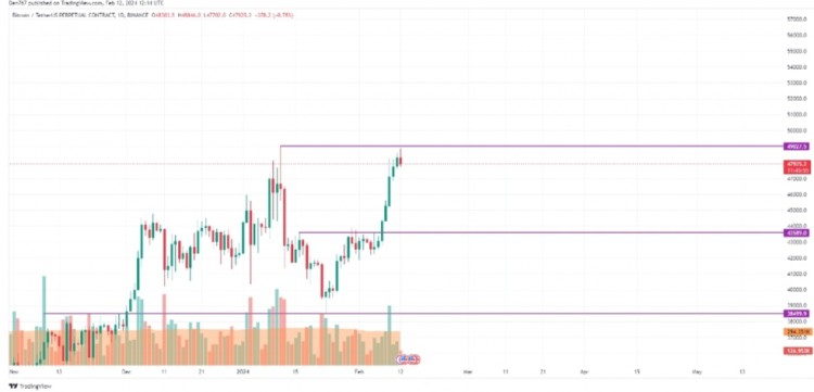 EUR/USD周一波動(dòng)