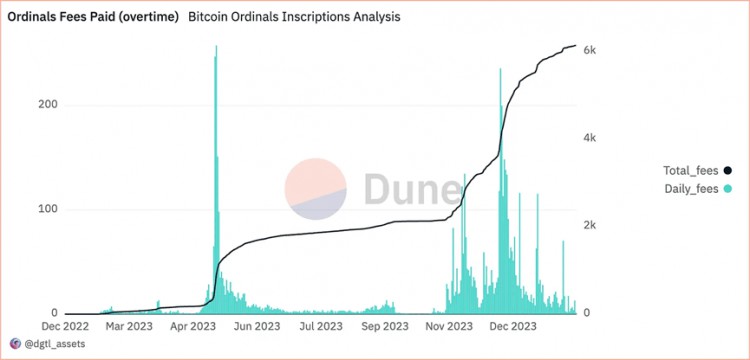 Ordinals 和 BTC DeFi —— 現(xiàn)在和未來
