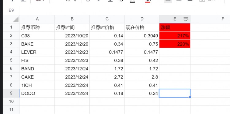 牛市確認(rèn)！個(gè)人玩法總結(jié)：不玩合約、5倍機(jī)會(huì)、VIP群操作、3000W目標(biāo)、祝大家財(cái)運(yùn)亨通、小康生活！