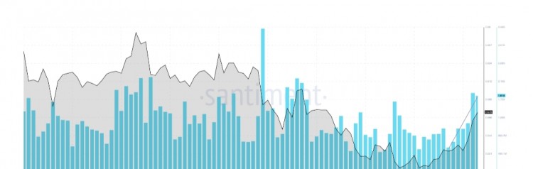 Ripple 在 SEC 訴訟中再次獲勝