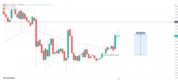 Solana: 為何120美元可能成為SOL牛市的下一個(gè)目標(biāo)