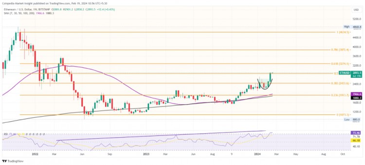 以太坊價格預(yù)測：ETH 價格會突破 5000 美元嗎？