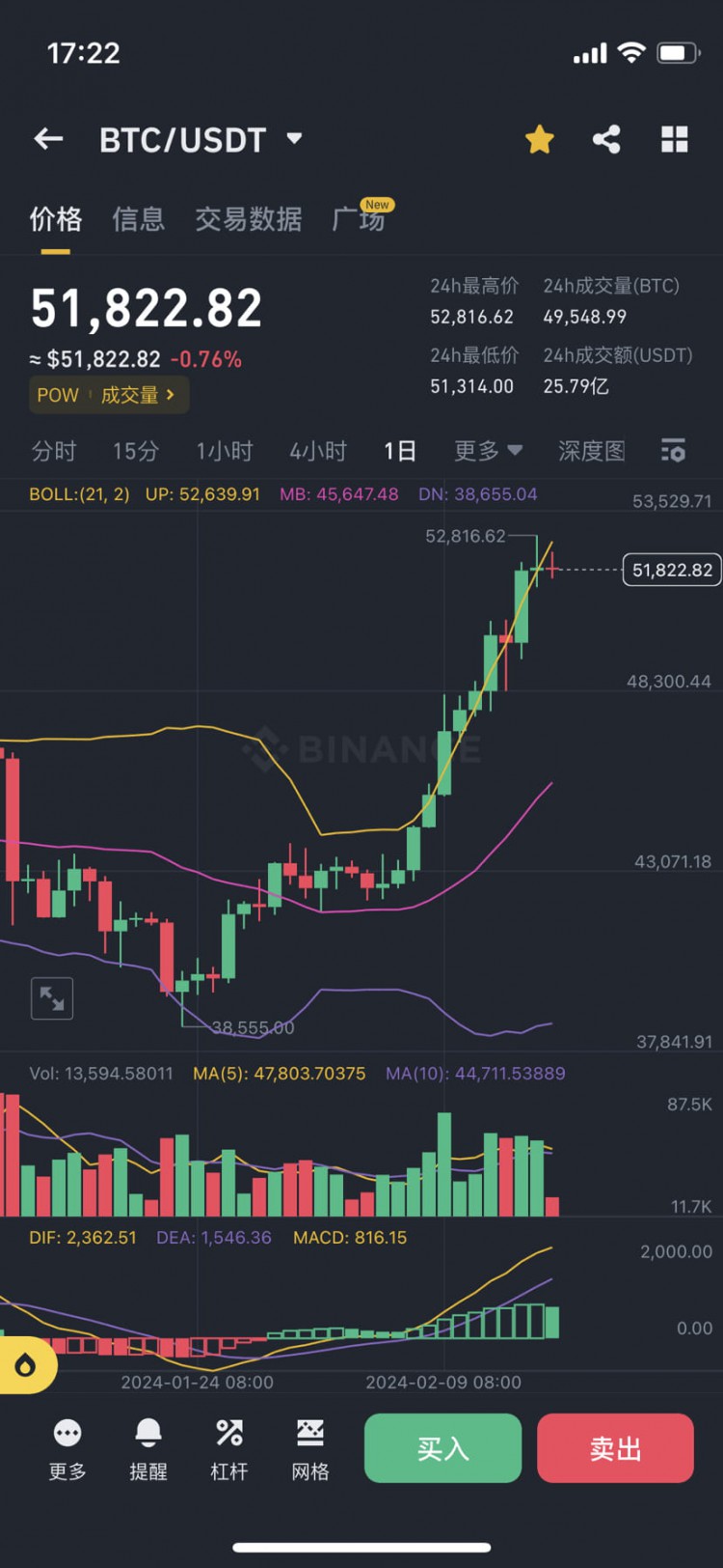 比特幣和山寨幣的未來(lái)路徑