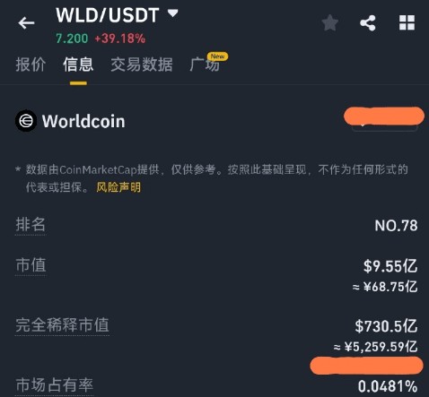 WorldCoin的愿景和使命