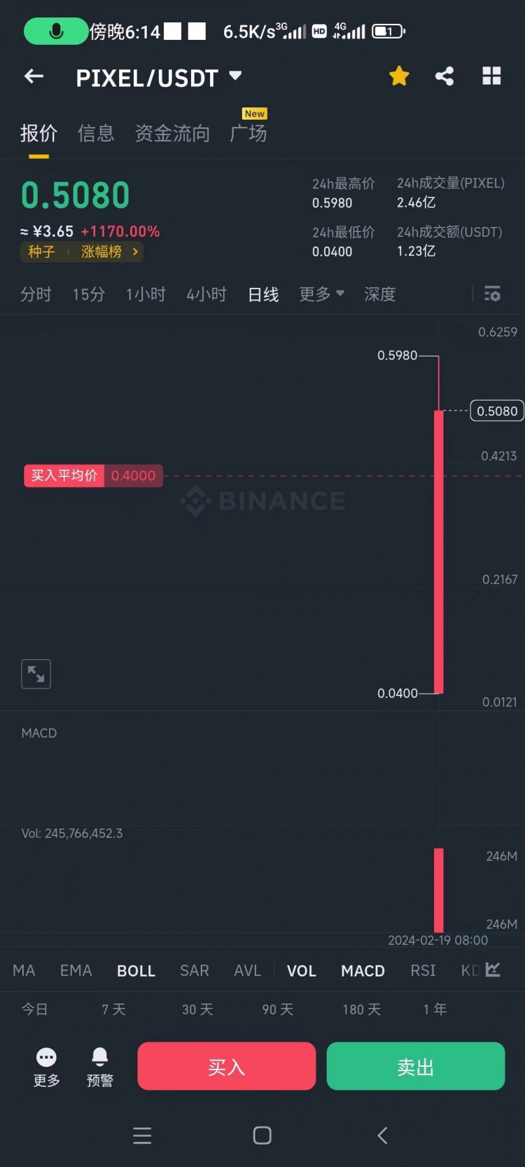 市值高估的Pixel游戲幣私募價(jià)值很吸引人