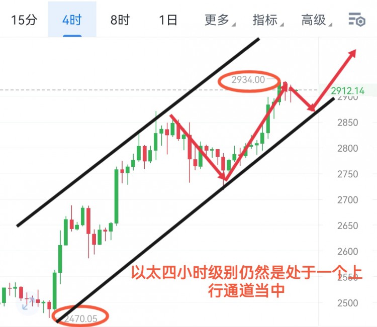 [山河論幣]日內(nèi)大餅現(xiàn)價(jià)52530附近