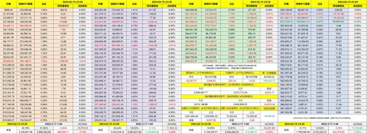 美股假期暫停，亞歐盤啟動BTC期貨運(yùn)作數(shù)據(jù)分析 反應(yīng)牛市啟動 是否準(zhǔn)確？愿景明朗