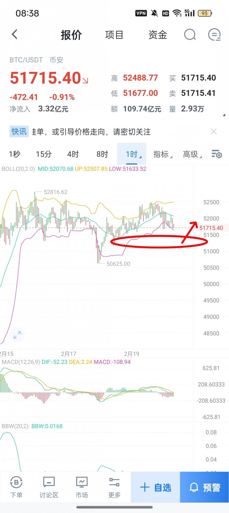 BTC和ETH操作思路