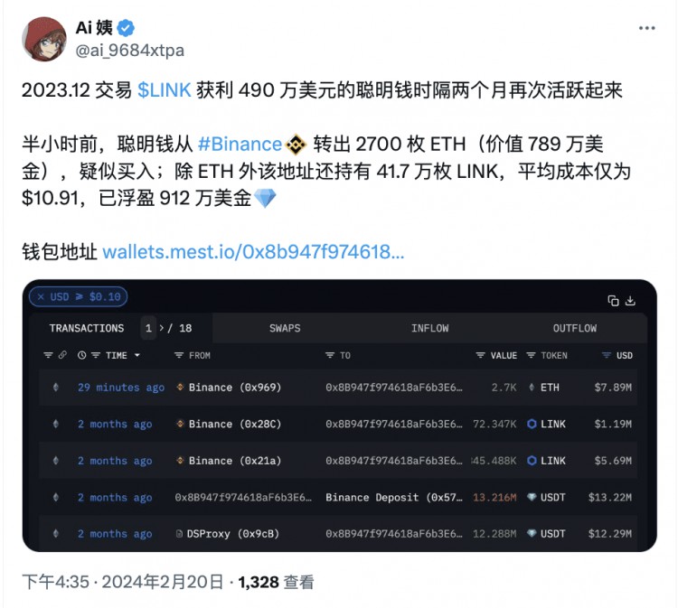 在LINK上浮盈912萬美元的某地址半小時前從幣安轉(zhuǎn)出2700枚ETH