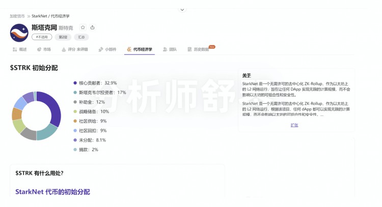Starknet發(fā)幣預(yù)測(cè)及操作建議