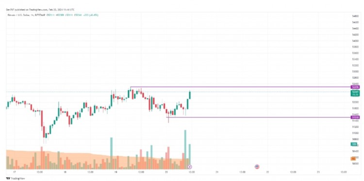 BTC/USD比特幣/美元 BTC/USD比特幣/美元