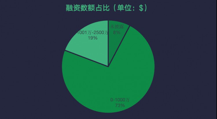 速覽巨頭機構們最近在布局的賽道！“跌跌撞撞”的主流、山寨或已企穩(wěn)？