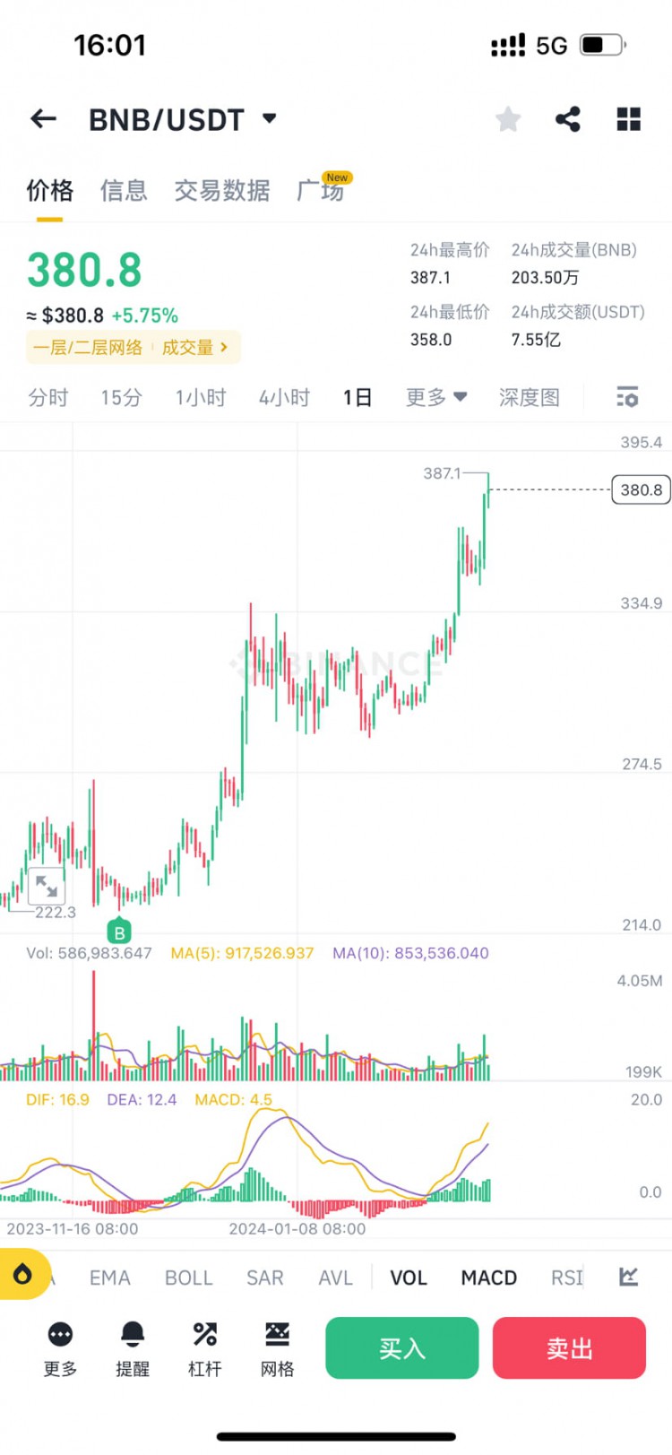 BNB的未來不可限量