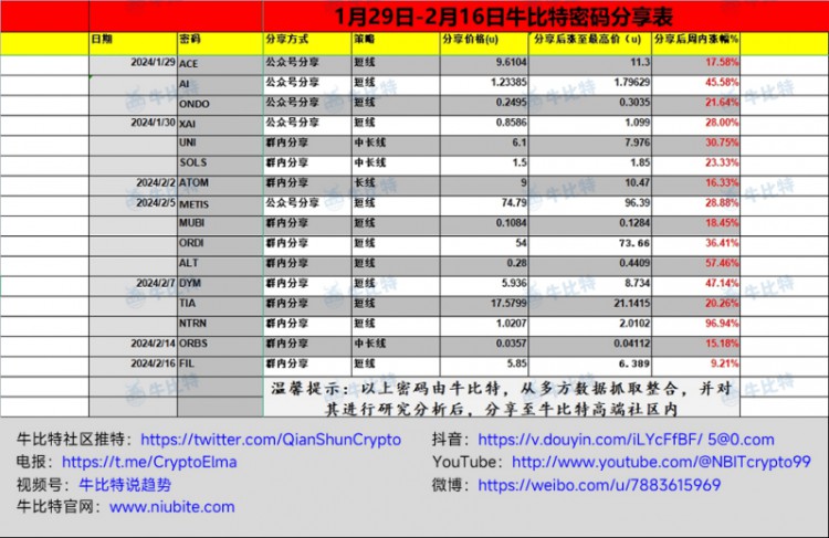 【揭秘致富新路徑】存儲(chǔ)、POW板塊掀熱潮，SMH潛力爆發(fā)！輕松賺取千萬美元？