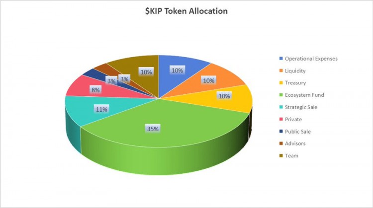 AI新秀KIP Protocol——值得期待