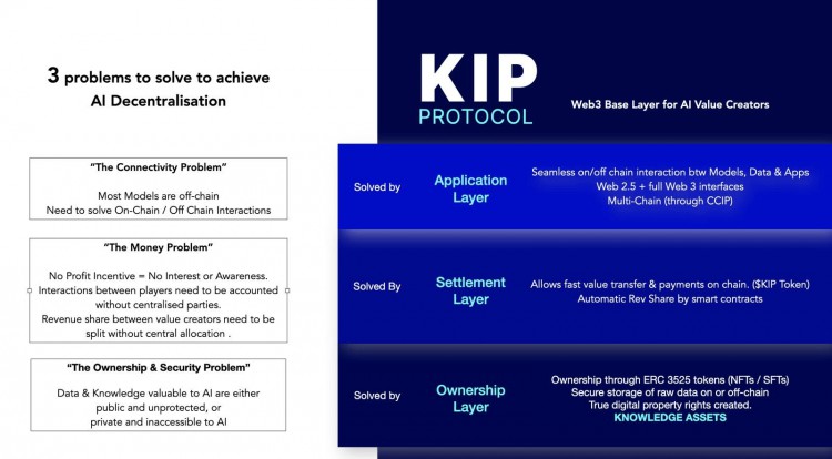 AI新秀KIP Protocol——值得期待