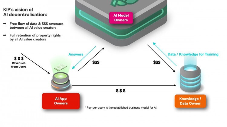AI新秀KIP Protocol——值得期待