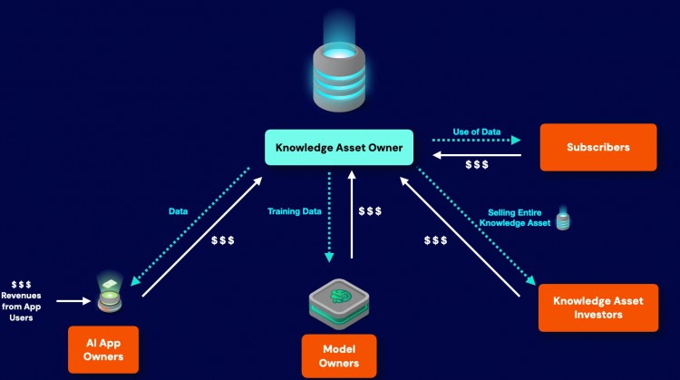 AI新秀KIP Protocol——值得期待