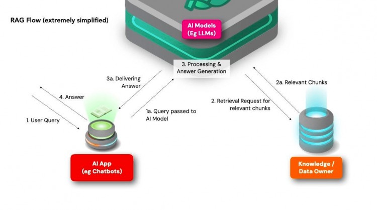 AI新秀KIP Protocol——值得期待