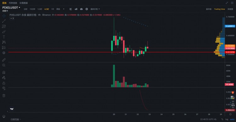 PIXEL社交休閑web3游戲行情分析 PIXEL社交休閑web3游戲行情分析