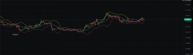 狗狗幣：下一個(gè)加密貨幣巨頭