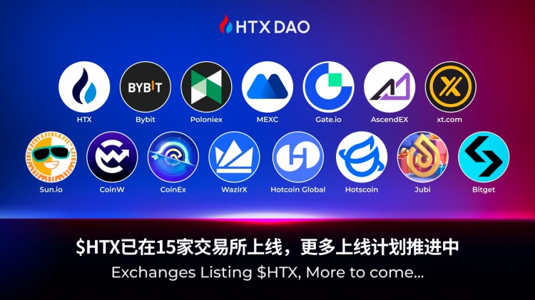 HTX DAO加速發(fā)展，HTX代幣登陸14家交易所