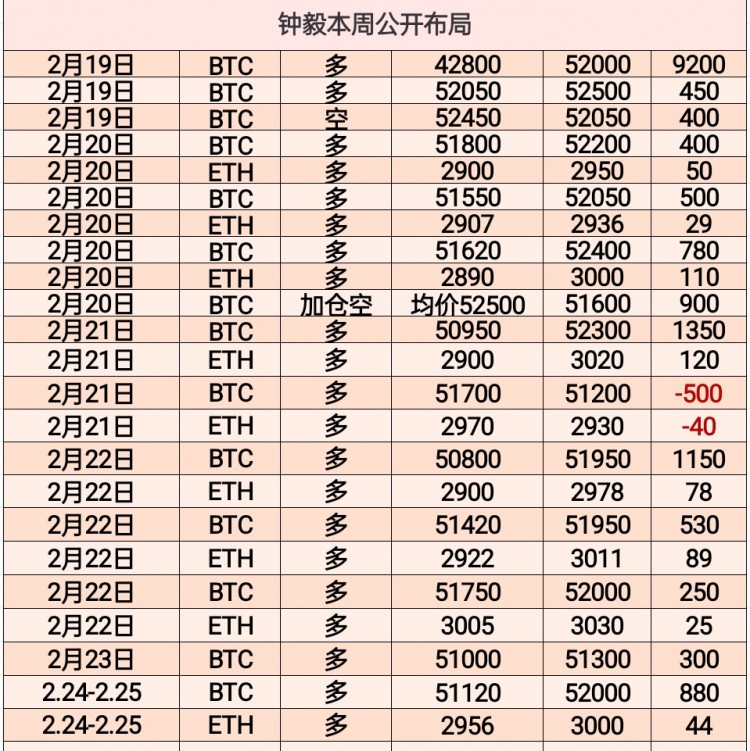 [幣圈鐘毅]市場(chǎng)動(dòng)態(tài)與個(gè)人情況
