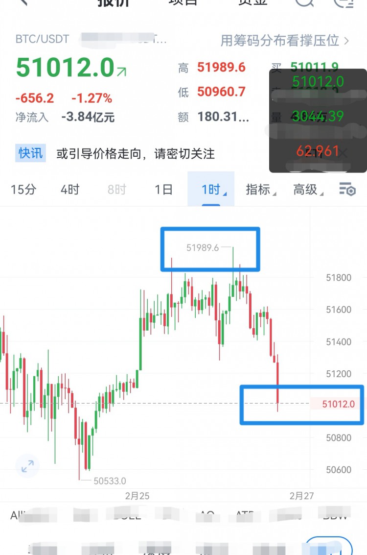 [富泰談幣1]區(qū)間突破的契機(jī)