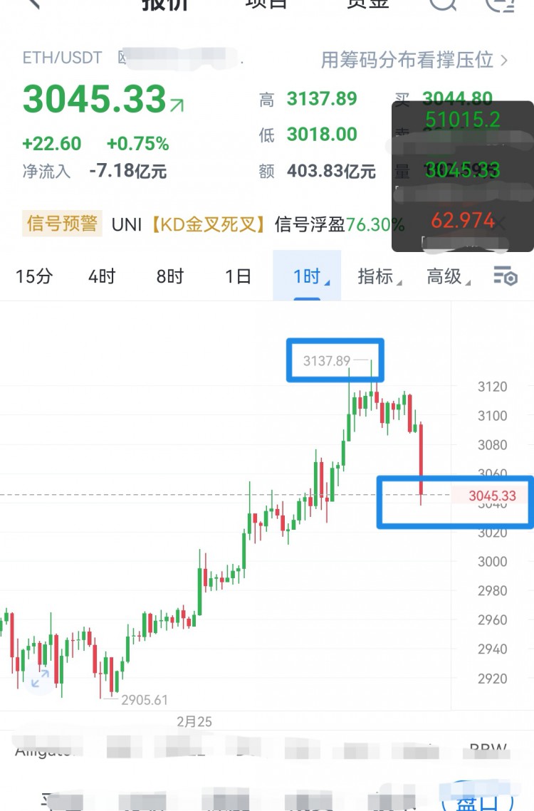 [富泰談幣1]區(qū)間突破的契機(jī)