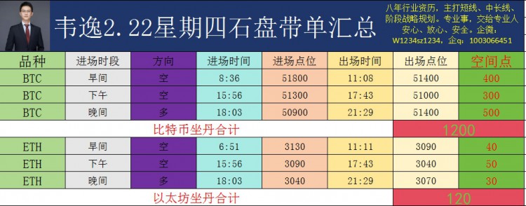 [韋逸說幣]行情探底后的延續(xù)性不足