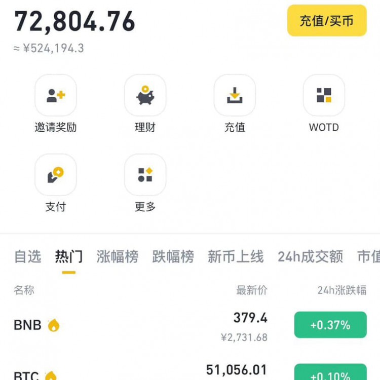 coinbase上銘文，城市氛圍，銘文價值，社區(qū)IP，市值，黑馬選擇，早期牛市，乘風而上。