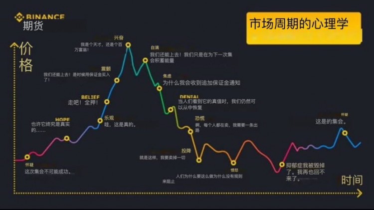 兩位女性朋友的投資選擇