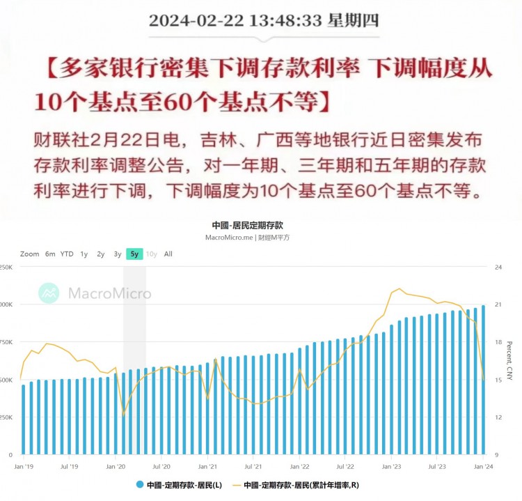 存款利率下調(diào),新投資儲(chǔ)蓄方式興起 存款利率下調(diào),新投資儲(chǔ)蓄方式興起