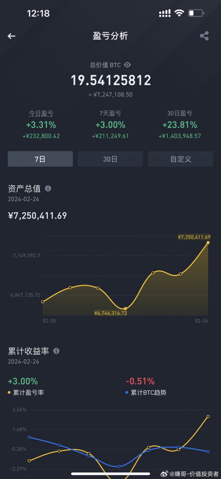 現(xiàn)貨賬號7倍收益，山寨牛市剛開始，不用焦慮，感謝幣圈朋友，支持民族企業(yè)，B安越做越好