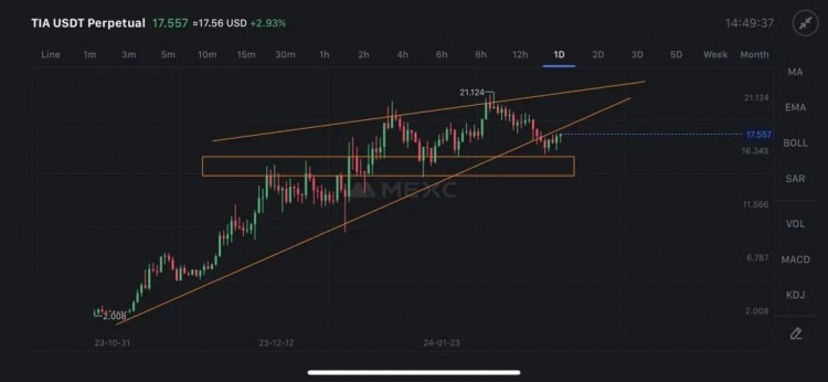 BTC 突破到 57,000 萬美元，探討 10 個最有前途的模塊化項目