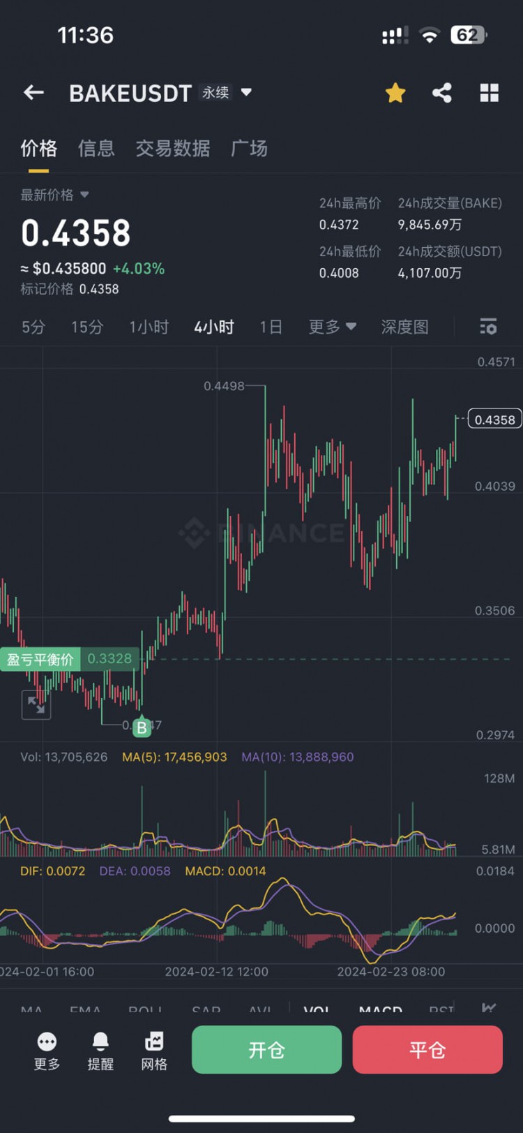 市場敬畏，牛市來臨！大餅突破56000，瀑布風(fēng)險降低，幣圈奇跡不缺，中長線布局至關(guān)重要。