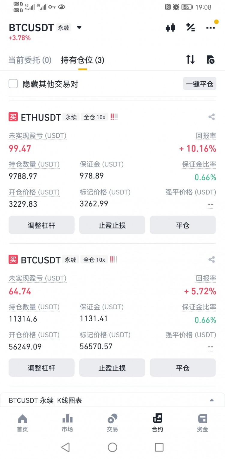 老張謹慎減倉，留心期權對沖  期待龍年發(fā)大財