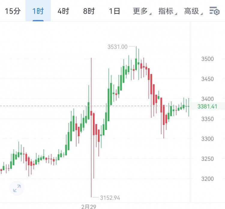 [韋逸說幣]早盤61800附近一線行情分析