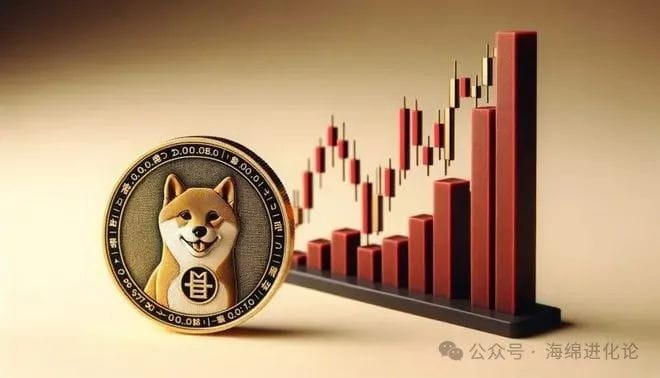 Shiba Inu 預(yù)計將達(dá)到 25 美分：何時